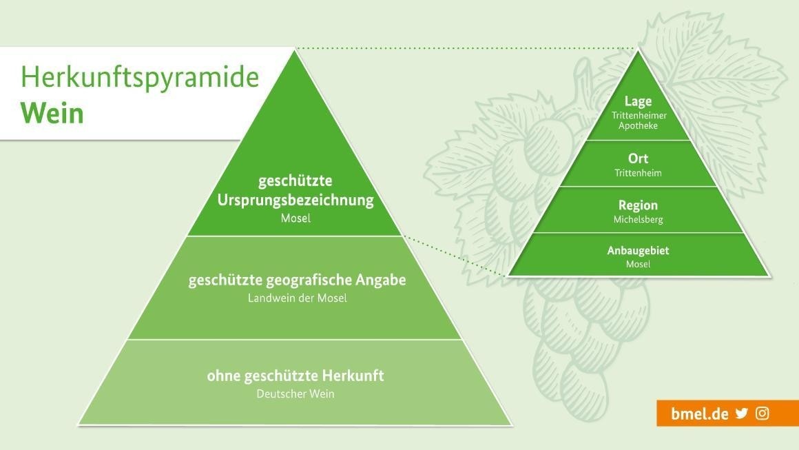 Entwurf des neuen Weingesetzes verabschiedet